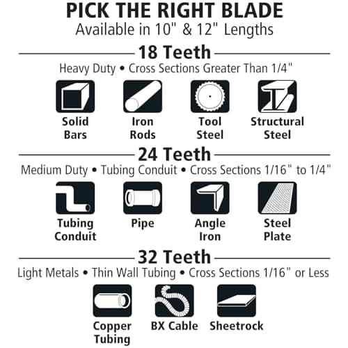 GreatNeck GF213 12-Inch Hacksaw Blades, 24 TPI, Flexible Steel with Hardened Teeth, Standard Replacement for Metal Cutting, Fits Most 12" Adjustable Hacksaws, Shatterproof Design, 2-Pack 5