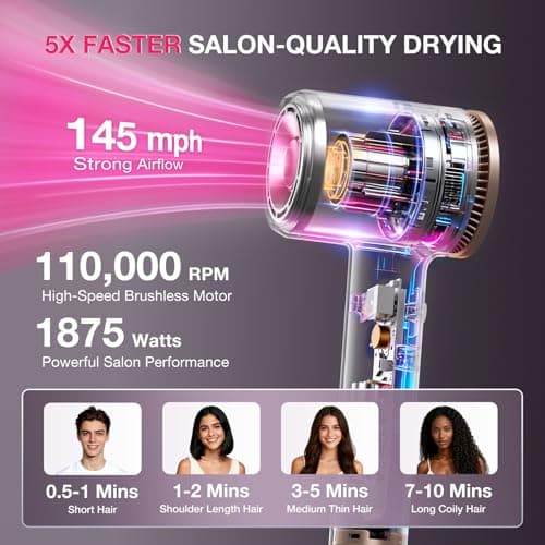 High-Speed Hair Dryer 1875W Ionic & Plasma, Blow Dryer with Diffuser & Comb Nozzle for Curly or Thick Hair, Compact 110000 RPM Fast Drying Lightweight Hair Dryer for Women with Concentrator, Pink 2