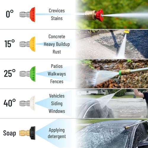 Canpump Electrojet CR5000: 2500 psi, 2.9 US gpm, 5 hp Electric Pressure Washer 240 V, Total Stop System 6