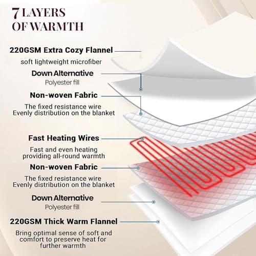 Thermee Micro Flannel Heated Blanket - Queen Size, 10 Settings, Rapid Heating - Sand 8