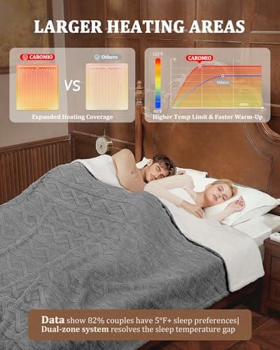 CAROMIO Electric Blanket Queen Size Dual Control - Thick Tufted Sherpa Heated Blanket Queen with 10 Heating Levels and 10 Time Settings, ETL Certified Fast Heating Blanket Queen Size 84"×90", Grey 5