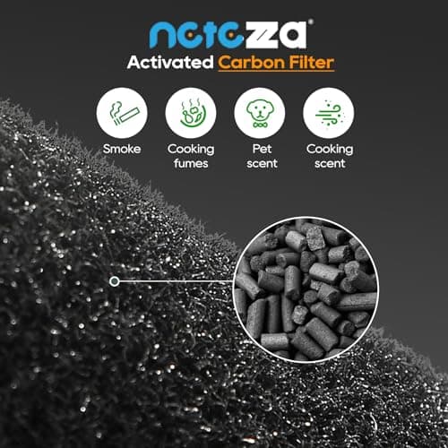 T356 Replacement Filters Compatible with Trucozie T356 Air Purifier, 3-IN-1 High-Efficiency Filtration System, 2 Pack 6