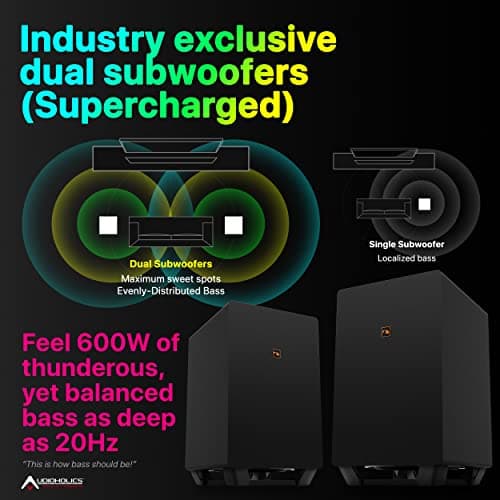 Nakamichi Shockwafe Ultra 9.2.4 Channel Soundbar System with Dolby Atmos/DTS:X, Dual 10" Subwoofers, 4 Rear Surround Speakers, 1300 Watts Max Output Power 6