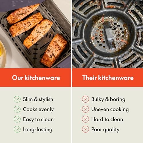 bella 6 Qt Slim Air Fryer, Fits-anywhere™ Kitchenware, EverGood™ Ceramic Nonstick Coating, Adjustable Temperature, 6 Preset Cooking Options, 60 Min Auto Shutoff w Audible Tone, 5lb Capacity, Plum 6