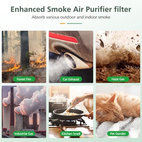 Core Mini Replacement Filter Compatible With LEVOIT Core Mini-P Air Purifier, 3-IN-1 Hepa Air Filter, Core Mini-RF Filter With 10 Pack Aroma Pads, 3-Pack 7