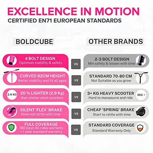 BOLDCUBE Stunt Scooter for Kids Ages 6-12 8-12 Years | Freestyle Pro 360° | Aluminium Deck | ABEC 7 | Micro Crystalized Deck 6
