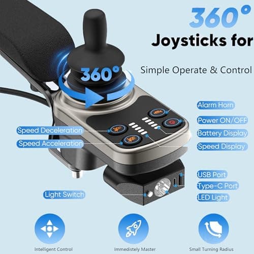 BIQISSI Electric Wheelchair for Adults, 36LBS Lightweight Electric Wheelchairs, 500W Brushless Motor Power Wheelchair, Foldable Motorized Wheelchair for Seniors, Airline Approval, 15Miles, MF-20 5