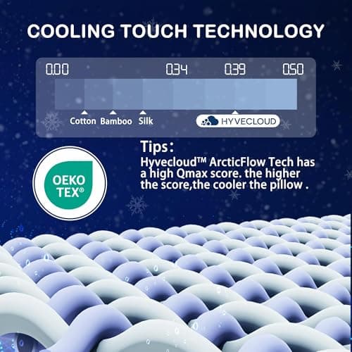 HYVECLOUD Memory Foam Bed Pillow，Adaptive Pillows for Neck Pain Relief，Medium Firm Pillow for Side,Back,and Stomach Sleepers Keep Pressure Relief to Deep Sleep, 24 * 16 * 5 Inches, Standard 7