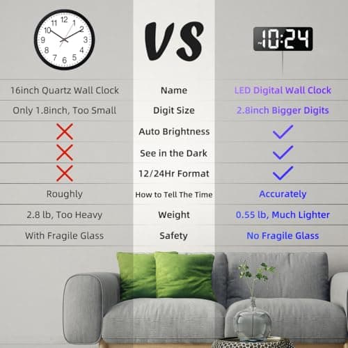 LED Digital Wall Clock with Large Display, Big Digits, Auto-Dimming, 12/24Hr Format, Modern Electric Small Silent Wall Clock for Living Room, Bedroom, Classroom, Farmhouse, Kitchen, Office - White 3