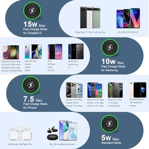 Wireless Charger Android Phone Fast Charging Pad for Pixel 9 Pro xl/9A/9/8A/7A/8 Pro/7/7 Pro,15W Wireless Charger Station with QC 3.0 Charger for Samsung Galaxy S25 Ultra/S24 Ultra/S23/S22/S21/S20/S10 6