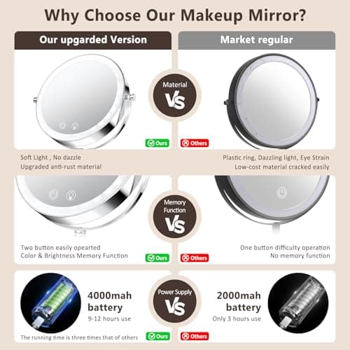 Telihopin Lighted Makeup Mirror, Brightness Adjustable, 4000 mAh Rechargeable Double Sided Magnifying Mirror 1x/10x with 3 Colors, 360° Rotation Vanity Mirror, Memory Function, Women Gift 5