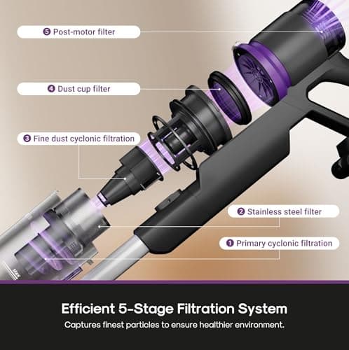 EurekaCordless Vacuum - 50 Min Runtime for Large Homes, 5.5 lbs Lightweight, Ideal for Pet Hair & Allergies on Hardwood & Carpet ReactiClean 410 5