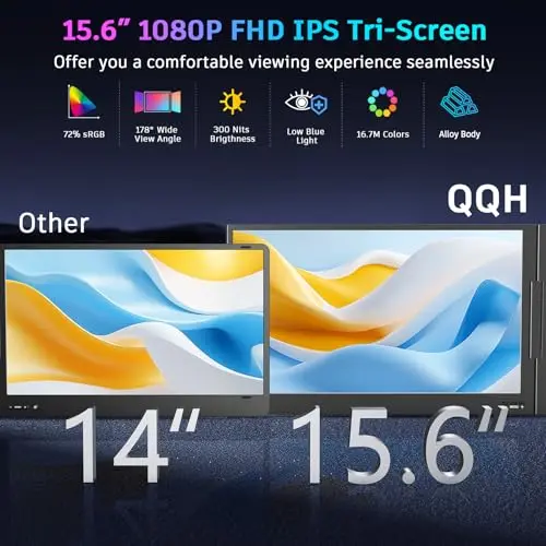QQH Laptop Screen Extender, 15.6" Triple Portable Monitor with Ultra-Slim FHD IPS Display, One Cable USB-C Monitor Extender Compatible with MacOS, Windows, Android for 12-16" Laptop (Driver Need) 5