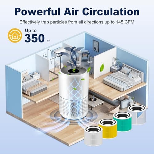 PETOX Core 300 Replacement Filter for LEVOIT Core 300 Core 300-P Core 300S Core 300S-P Vortex Air Air Purifier, 3-in-1 H13 Grade True High-Efficiency Activated Carbon, Core 300-RF, 2 Pack, White 11