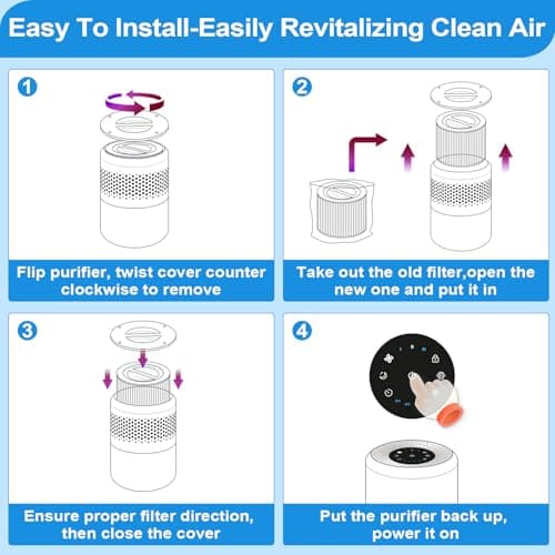 Core 300 Air Purifier Replacement Filter for LEVOIT Core 300,Core 300S,Core P350,VortexAir Air Purifier Core300-P,Core 300-RF,3-in-1 H13 Grate True HEPA Activated Carbon,2 Pack 7