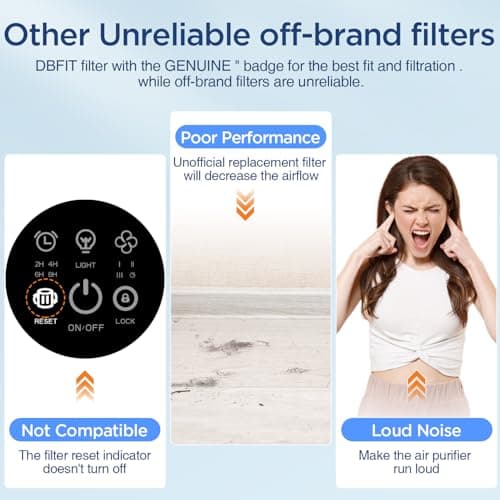 DBFIT W-01 Replacement Filter Compatible W-01 Air Purifier, H13 True HEPA Filter, 3-Stage Filtration System 8