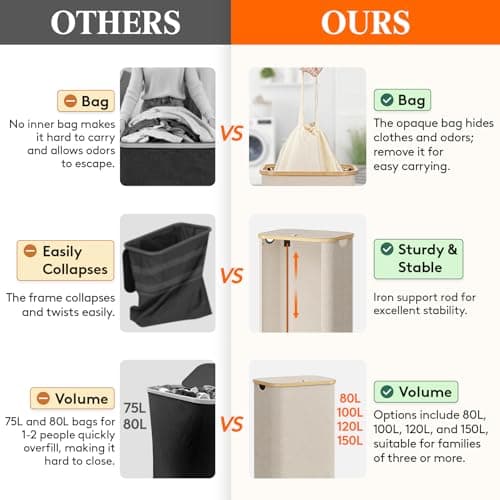 Lifewit 100L Laundry Basket with Lid, Clothes Hampers for Laundry with Bamboo Handles and 1 Removable Bag, Large Foldable Laundry Hamper for Bedroom, Bathroom, Dorm, Laundry Room, Beige 2