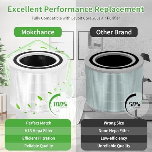 Mokchance Core 200S Replacement Filter for LEVOIT Air Purifier, 3-Stage Filters Replacement Activated Carbon Ture HEPA Air Purifier Filter Core 200S-P Fit for LEVOIT 200S, 2 Pack Core 200S-RF 6