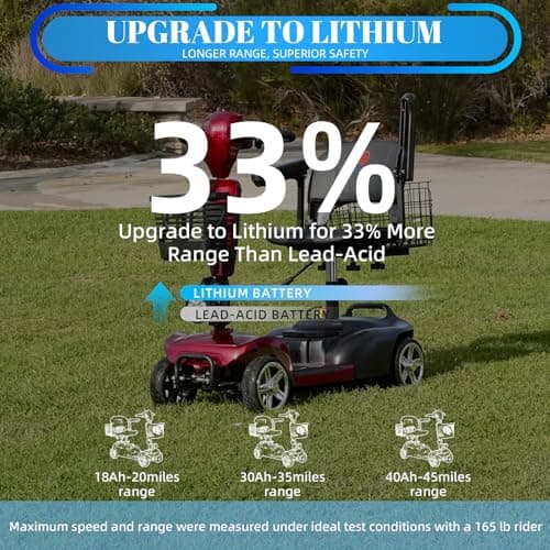 Ecomobi 4-Wheel Mobility Scooter for Adults & Seniors, 350W Electric Powered, 15-45 Mile Range with Removable Battery, 8/9" Tires, Rear Tail Lights, Baskets, Compact Mobility Scooter for Elderly 7