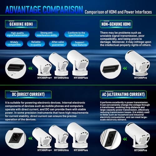 XIAOHUI Mini Projector, 2025 Portable Smart Projector with WiFi and Bluetooth, 1000 Lumens, 150-inch Display, LCD LED Technology 7