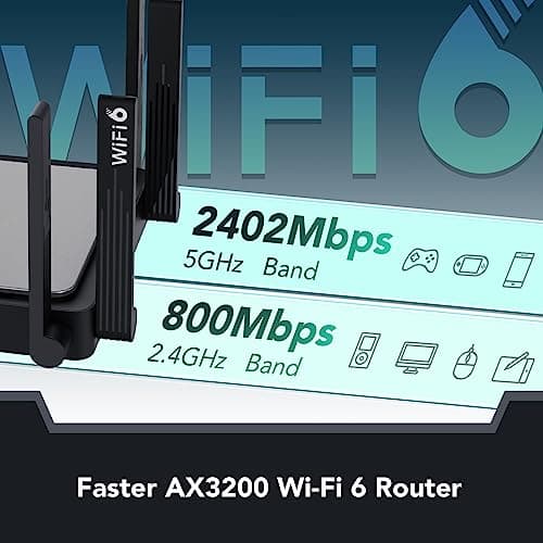 Reyee WiFi 6 Router AX3200 Wireless Internet High Speed Smart Router with 8 Omnidirectional Antennas, Dual Band Gigabit Computer Router Mesh Support for Homes up to 3000 Sq. ft. (RG-E5) 6