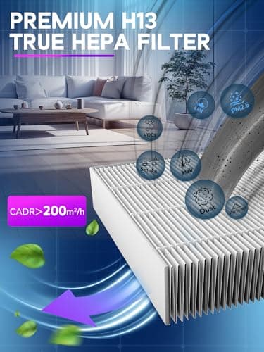 115115 Filter A Replacement Compatible with Winix PlasmaWave Air Purifier C535 5300 5300-2 6300 6300-2 5000 9000 C909 AM90,3 Pc H13 True Size 21 Filters and 3 Pc Carbon Pre-filters，By Improvedhand 5