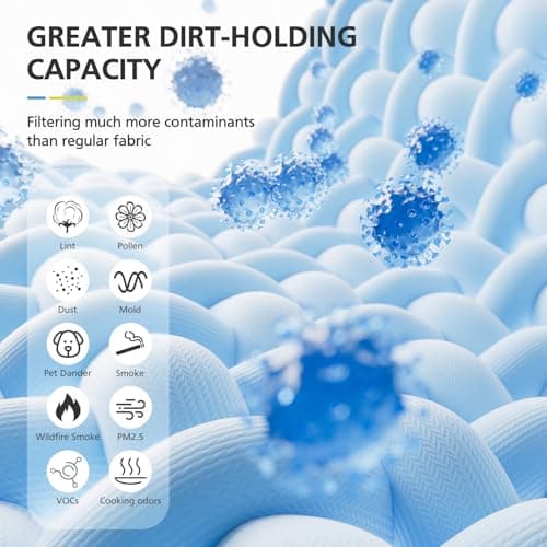 12020 Filter Replacement Compatible with Clorox Tabletop Air Purifier model # 11020 and Clorox Tabletop Smart Air Purifier model # 11021, 12020 HEPA Filter with 200 Sq. Ft. Capacity, 2 Pack 6