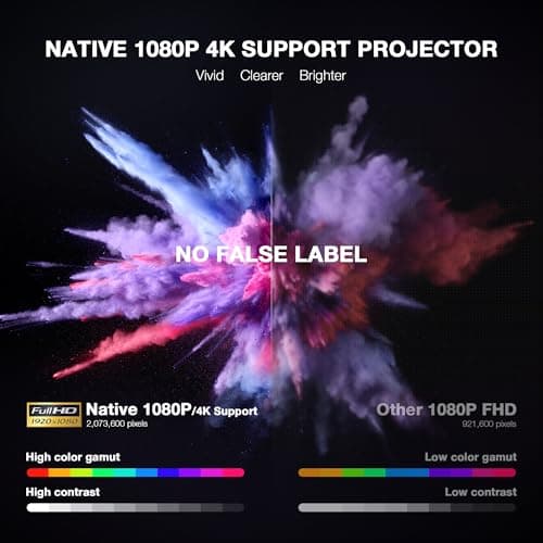 【Officially-Licensed APP & Native 1080P】Thinnest 1.81" Smart Mini Projector with WiFi and Bluetooth, Auto Focus & Keystone Portable Outdoor Projector, VOPLLS 4K Support Home Movie Projector 5