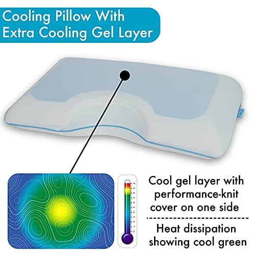 COMFYT Side Sleeper Pillow - Cervical Cooling Pillow, Gel Memory Foam Shoulder Bed Pillows Orthopedic Supports Posture Neck for Back Stomach Sleepers 6