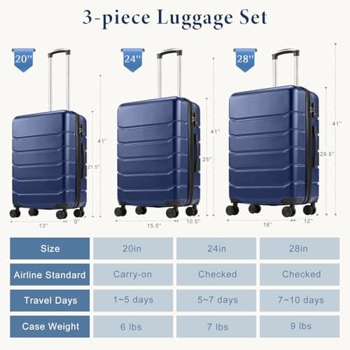 NEWBULIG 20 Inch Carry on Luggage, Lightweight Expandable Rolling Suit Case with TSA Lock, Hard Shell ABS Suitcase with Double Spinner Wheels, Blue 7