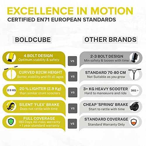 BOLDCUBE Stunt Scooter for Kids Ages 6-12 8-12 Years | Freestyle Pro 360° | Aluminium Deck | ABEC 7 | Micro Crystalized Deck 6