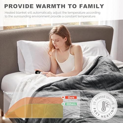 Degrees of Comfort Sherpa Plush Dual Control Electric Blanket Queen Size, Heating Blankets | Washable | Automatic Shut Off | Double Zone, 6 Heat Settings | 84" x 90" Grey 5