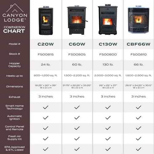 Canyon Lodge Bayfront Pellet Stove 10