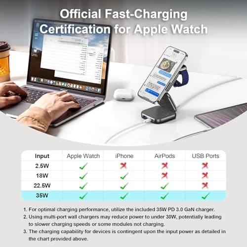 5-in-1 Wireless Charger for MagSafe, AC ISLAND Portable Travel Charging Station, 35W Max Fast Foldable Magnetic Stand, Evolved for iPhone 17-12 & Air Series, Apple Watch, AirPods (with 35W Adapter) 8