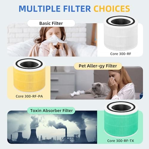Core 300 Replacement Filter for Levoit Core 300-p, Core 300S, Core 300, Core 300-RF, Core 300-RAC Air Purifier, 3-in-1 H13 True HEPA Activated Carbon Filter(White) by APPLIANCEMATES 5