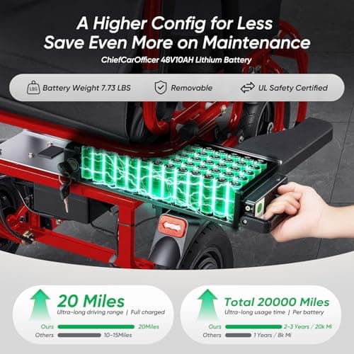 ChiefCarOfficer 3 Wheel Mobility Scooter for Seniors Adults 300 lbs, 700W, 48V10AH Battery Travel Folding Scooters Lightweight Handicap Scooter Elderly Collapsible Electric Mobility Scooters Foldable 6