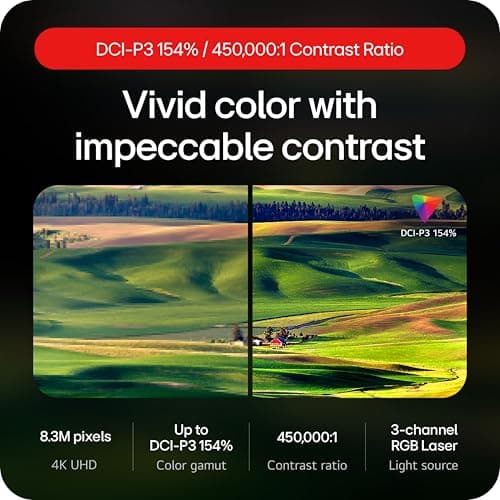 LG CineBeam Q HU710PB 4K Smart Portable Projector with Auto Screen Adjustment, Auto Focus, RGB Laser, Up to 154% DCI-P3 11