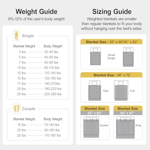 Lofus Weighted Blanket for Adults 10 lbs 60"x 80" Queen Size, Breathable All-Season Weighted Heavy Blankets, Soft Microfiber with Premium Glass Beads for Sleeping, Grey 6