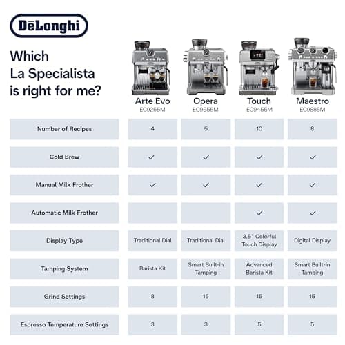 De'Longhi La Specialista Arte Evo Espresso Machine - Compact Cold Brew Coffee Maker with Grinder, Milk Steam Wand/Frother & Tamping Tools - Home Barista Kit for Lattes, Cappuccinos, Iced Coffee 10