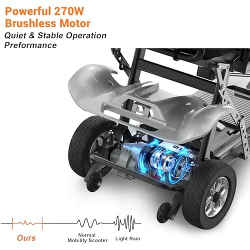 BIQISSI Mobility Scooter for Adults, Lightweight 4 Wheel Motorized Mobility Scooter w/Dustproof Cover, 350LBS Capacity & Lithium Battery, 25Miles Electric Powered Mobility for Outdoor, 213SL-OL 7