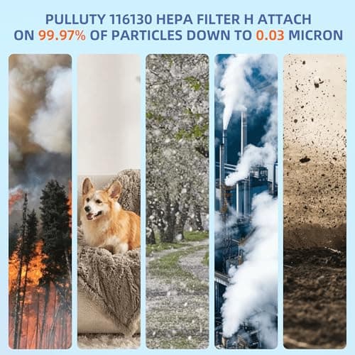 RP-AP088-F1 Filter Replacement for RENPHO Air Purifier RP-AP088W RP-AP088B,5 in 1 H13 True HEPA Actived Carbon Filter,2 Pack 6