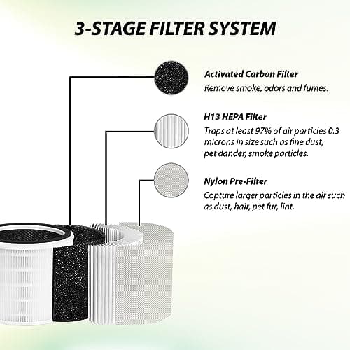 Core 200S-P Replacement Filter for LEVOIT Core 200S Air Purifier, 3-in-1 HEPA, High-Efficiency Activated Carbon, Part Core 200S-RF, 2 Pack 5