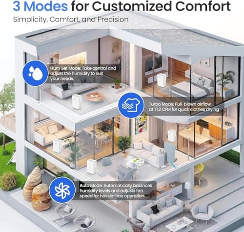 WHOY Dehumidifier for Home, 2500-3000 Sq Ft, 30 Pints Max. Smart Compressor, Smart App-Controlled Humidity, With Drain Hose, Child Lock, Idea for Bedrooms, Laundry, Basements 6