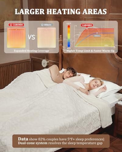 CAROMIO Electric Blanket Cal King Size - Thick Tufted Sherpa Heated Blanket with 10 Heating Levels and 10 Time Settings, Machine Washable Fast Heating Blanket California King 94"×100", White 5