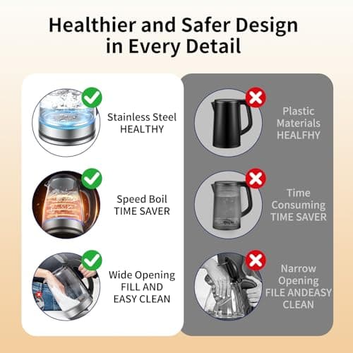 Electric Kettle Glass 2L, 1500W Fast Boiling Hot Water Boiler with Auto Shut-Off, LED Light, BPA-Free, Borosilicate Glass, Stainless Steel Interior, Wide Opening, Cordless Tea Kettle 6