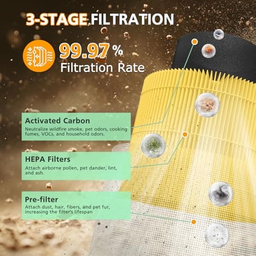 Core 300 Pet Care Replacement Filter for LEVOIT Core 300 Core300-P Core 300s VortexAir Air Purifier, 3-in-1 HEPA and Activated Carbon, Core 300-RF-PA, 2 Pack, Yellow 7