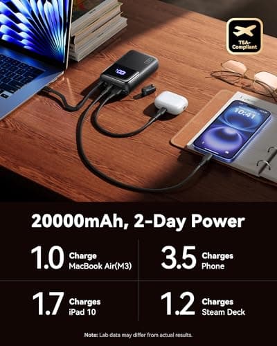 INIU Power Bank, 20000mAh 65W Ultra Compact USB C Laptop Portable Charger, PD QC Fast Charging 3-Output External Battery Pack for Laptop MacBook iPad Tablet Steam Deck iPhone 17 16 15 Pro Samsung S24 5
