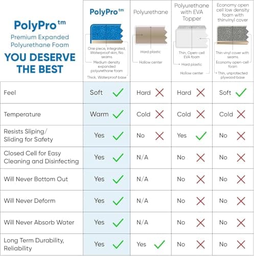 Platinum Health Carousel Sliding Shower Chair Tub Transfer Bench with Swivel Seat, Premium Padded, Pivoting Arms, Adjustable Space Saving Design for Tubs, Inside Shower, for Handicap & Seniors, Blue 8