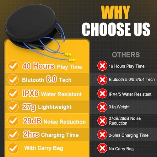 Bluetooth 6.0 Earplug Headphones with 40H Playtime & OSHA Compliant 29dB Noise Reduction Hearing Protection, Rechargeable Wireless Neckband Earbuds w/Mic, IPX6 Waterproof for Construction, Workshop 8