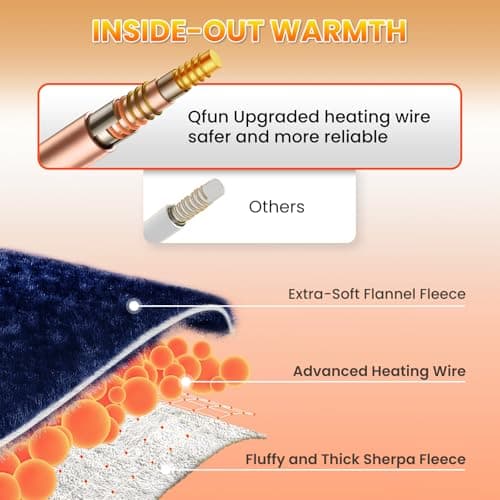 Qfun Electric Heated Blanket Throw - Luxury Soft Fast Heating Throw Blanket with 6 Heat Settings & Auto Shut-Off, Over-Heat Protection, 71"x40"Large Size Warm Flannel Winter Blanket Gift for Women Men 6